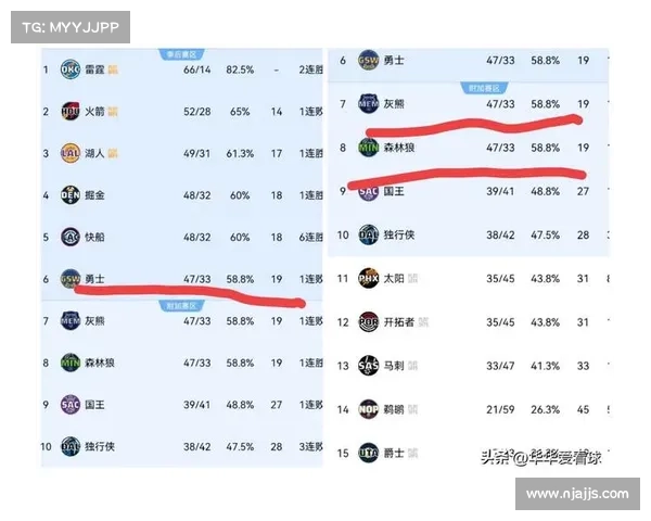 4.10日NBA竞彩篮球推荐:公推追3连虹 森林狼VS灰熊 4.10日NBA竞彩篮球推荐:公推追3连虹 森林狼VS灰熊